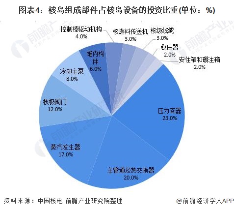 HB火博体育网址深度分析！2021年中国核电阀门行业市场现状及发展前景分析 更新(图4)
