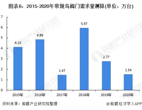 HB火博体育网址深度分析！2021年中国核电阀门行业市场现状及发展前景分析 更新(图6)