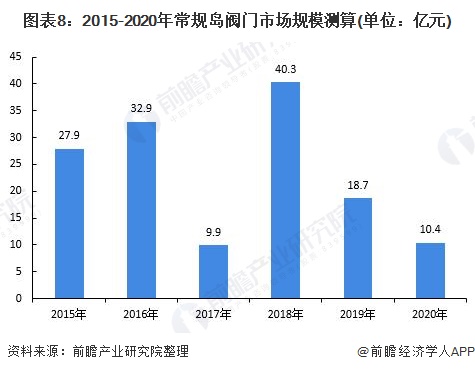 HB火博体育网址深度分析！2021年中国核电阀门行业市场现状及发展前景分析 更新(图8)
