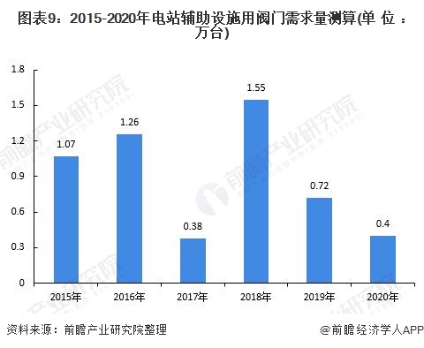 HB火博体育网址深度分析！2021年中国核电阀门行业市场现状及发展前景分析 更新(图9)