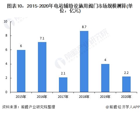 HB火博体育网址深度分析！2021年中国核电阀门行业市场现状及发展前景分析 更新(图10)