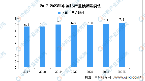 HB火博体官方网站2023年中国钨产量及消费结构预测分析（图）(图1)